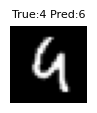 True label 4, predicted label 6