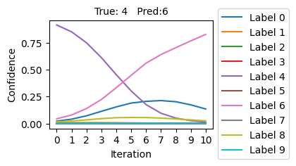 Classifier changes prediction from 4 to 6
