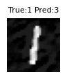 True label 1, predicted label 3