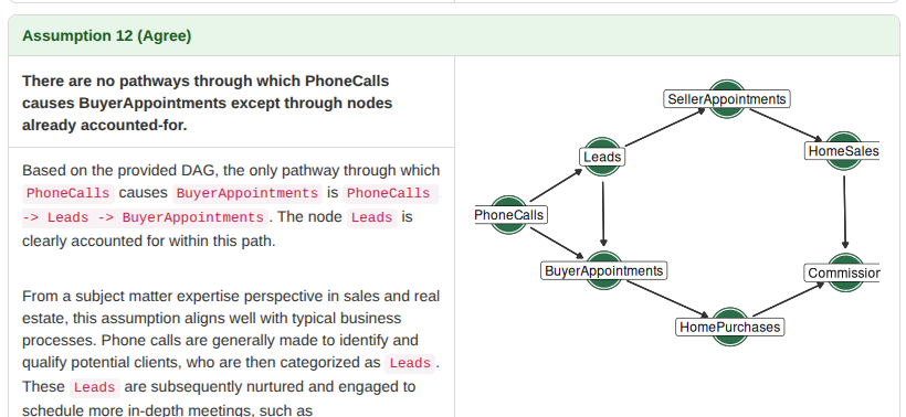 A credible assumption from DAGWOOD, its causal graph, and the LLM critique