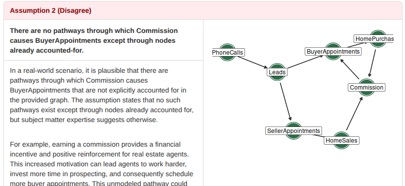 A dubious assumption from DAGWOOD, its causal graph, and the LLM critique